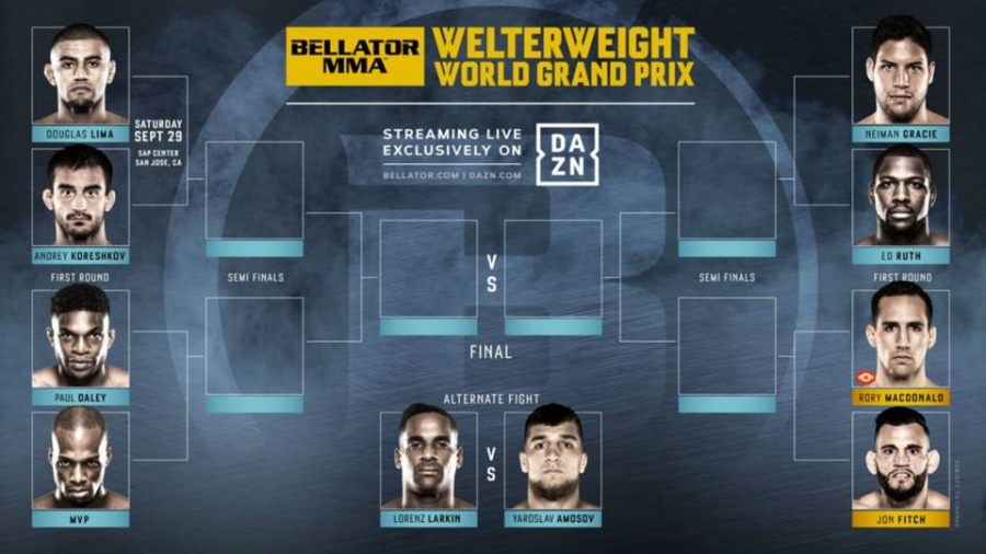 Bellator MMA анонсировала первые поединки грядущего Гран-при в полусреднем весе